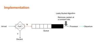 Implementation
Arrival Full ?
N
Y
Processor Departure
Discard
Removes packet at
a constant rate.
Leaky Bucket Algorithm
Queue
 