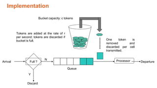 Implementation
Arrival Full ?
N
Y
Processor Departure
Discard
Queue
--------
One token is
removed and
discarded per cell
transmitted.
Tokens are added at the rate of r
per second; tokens are discarded if
bucket is full.
Bucket capacity: c tokens
 