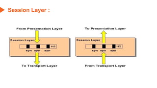 Session Layer :
 