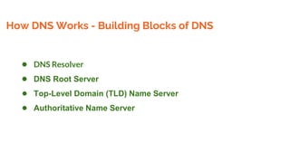 How DNS Works - Building Blocks of DNS
● DNS Resolver
● DNS Root Server
● Top-Level Domain (TLD) Name Server
● Authoritative Name Server
 