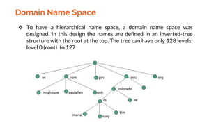 Domain Name Space
❖ To have a hierarchical name space, a domain name space was
designed. In this design the names are defined in an inverted-tree
structure with the root at the top. The tree can have only 128 levels:
level 0 (root) to 127 .
 