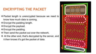ENCRYPTING THE PACKET
Packet length is unencrypted because we need to
know how much data is coming.
Encrypt the padding length.
Encrypt the payload.
Encrypt the padding.
Then send the packet out over the network.
 At the other end, that's decrypted by the server, and
it then knows it's got the packet of data.
 