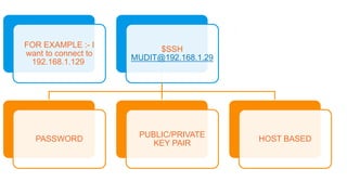 AUTHENTICATION
METHODS
FOR EXAMPLE :- I
want to connect to
192.168.1.129
$SSH
MUDIT@192.168.1.29
PASSWORD
PUBLIC/PRIVATE
KEY PAIR
HOST BASED
 