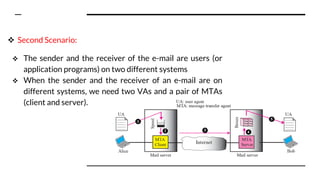  Second Scenario:
 The sender and the receiver of the e-mail are users (or
application programs) on two different systems
 When the sender and the receiver of an e-mail are on
different systems, we need two VAs and a pair of MTAs
(client and server).
 