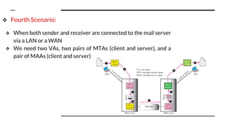  Fourth Scenario:
 When both sender and receiver are connected to the mail server
via a LAN or a WAN
 We need two VAs, two pairs of MTAs (client and server), and a
pair of MAAs (client and server)
 
