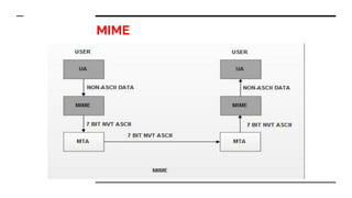 MIME
 
