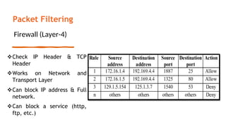 Packet Filtering
Firewall (Layer-4)
Check IP Header & TCP
Header
Works on Network and
Transport Layer
Can block IP address & Full
network.
Can block a service (http,
ftp, etc.)
 