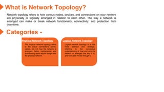 What is Network Topology?
Network topology refers to how various nodes, devices, and connections on your network
are physically or logically arranged in relation to each other. The way a network is
arranged can make or break network functionality, connectivity, and protection from
downtime.
Categories -
Physical Network Topology
The physical network topology refers
to the actual connections (wires,
cables, etc.) of how the network is
arranged. Setup, maintenance, and
provisioning tasks require insight into
the physical network.
Logical Network Topology
Logical network topology is a little
more abstract and strategic,
referring to the conceptual
understanding of how and why the
network is arranged the way it is,
and how data moves through it.
 