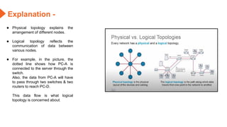 Explanation -
● Physical topology explains the
arrangement of different nodes.
● Logical topology reflects the
communication of data between
various nodes.
● For example, in the picture, the
dotted line shows how PC-A is
connected to the server through the
switch.
Also, the data from PC-A will have
to pass through two switches & two
routers to reach PC-D.
This data flow is what logical
topology is concerned about.
 