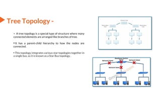 Tree Topology -
• A tree topology is a special type of structure where many
connected elements are arranged like branches of tree.
• It has a parent-child hierarchy to how the nodes are
connected.
• This topology integrates various star topologies together in
a single bus, so it is known as a Star Bus topology.
 