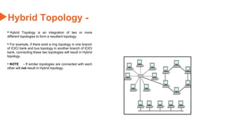 61
Hybrid Topology -
• Hybrid Topology is an integration of two or more
different topologies to form a resultant topology.
• For example, if there exist a ring topology in one branch
of ICICI bank and bus topology in another branch of ICICI
bank, connecting these two topologies will result in Hybrid
topology.
• NOTE - If similar topologies are connected with each
other will not result in Hybrid topology.
 