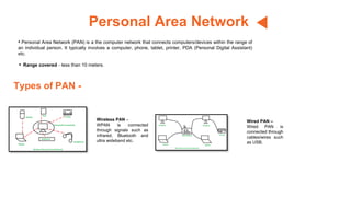 Personal Area Network
• Personal Area Network (PAN) is a the computer network that connects computers/devices within the range of
an individual person. It typically involves a computer, phone, tablet, printer, PDA (Personal Digital Assistant)
etc.
• Range covered - less than 10 meters.
Types of PAN -
Wireless PAN –
WPAN is connected
through signals such as
infrared, Bluetooth and
ultra wideband etc.
Wired PAN –
Wired PAN is
connected through
cables/wires such
as USB.
 