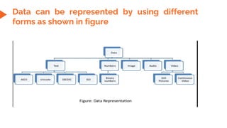 Data can be represented by using different
forms as shown in figure
 