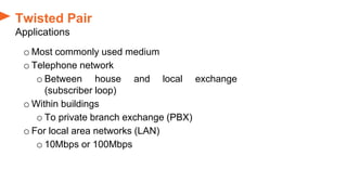 Twisted Pair
Applications
o Most commonly used medium
o Telephone network
o Between house and local exchange
(subscriber loop)
o Within buildings
o To private branch exchange (PBX)
o For local area networks (LAN)
o 10Mbps or 100Mbps
 