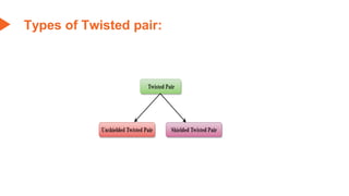 Types of Twisted pair:
 