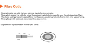 Fibre Optic
•Fibre optic cable is a cable that uses electrical signals for communication.
•Fibre optic is a cable that holds the optical fibres coated in plastic that are used to send the data by pulses of light.
•The plastic coating protects the optical fibres from heat, cold, electromagnetic interference from other types of wiring.
•Fibre optics provide faster data transmission than copper wires.
Diagrammatic representation of fibre optic cable:
 