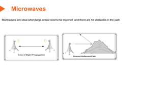 Microwaves are ideal when large areas need to be covered and there are no obstacles in the path
Microwaves
 