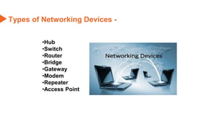 Types of Networking Devices -
•Hub
•Switch
•Router
•Bridge
•Gateway
•Modem
•Repeater
•Access Point
 