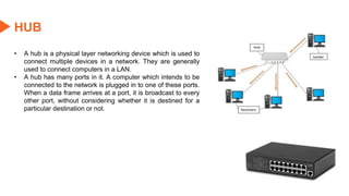 HUB
• A hub is a physical layer networking device which is used to
connect multiple devices in a network. They are generally
used to connect computers in a LAN.
• A hub has many ports in it. A computer which intends to be
connected to the network is plugged in to one of these ports.
When a data frame arrives at a port, it is broadcast to every
other port, without considering whether it is destined for a
particular destination or not.
 