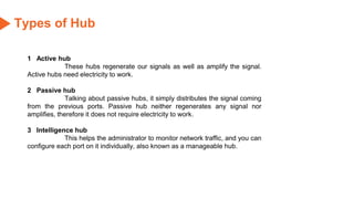 Types of Hub
1 Active hub
These hubs regenerate our signals as well as amplify the signal.
Active hubs need electricity to work.
2 Passive hub
Talking about passive hubs, it simply distributes the signal coming
from the previous ports. Passive hub neither regenerates any signal nor
amplifies, therefore it does not require electricity to work.
3 Intelligence hub
This helps the administrator to monitor network traffic, and you can
configure each port on it individually, also known as a manageable hub.
 