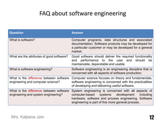 CS-326 Software Engineering for computer.pdf