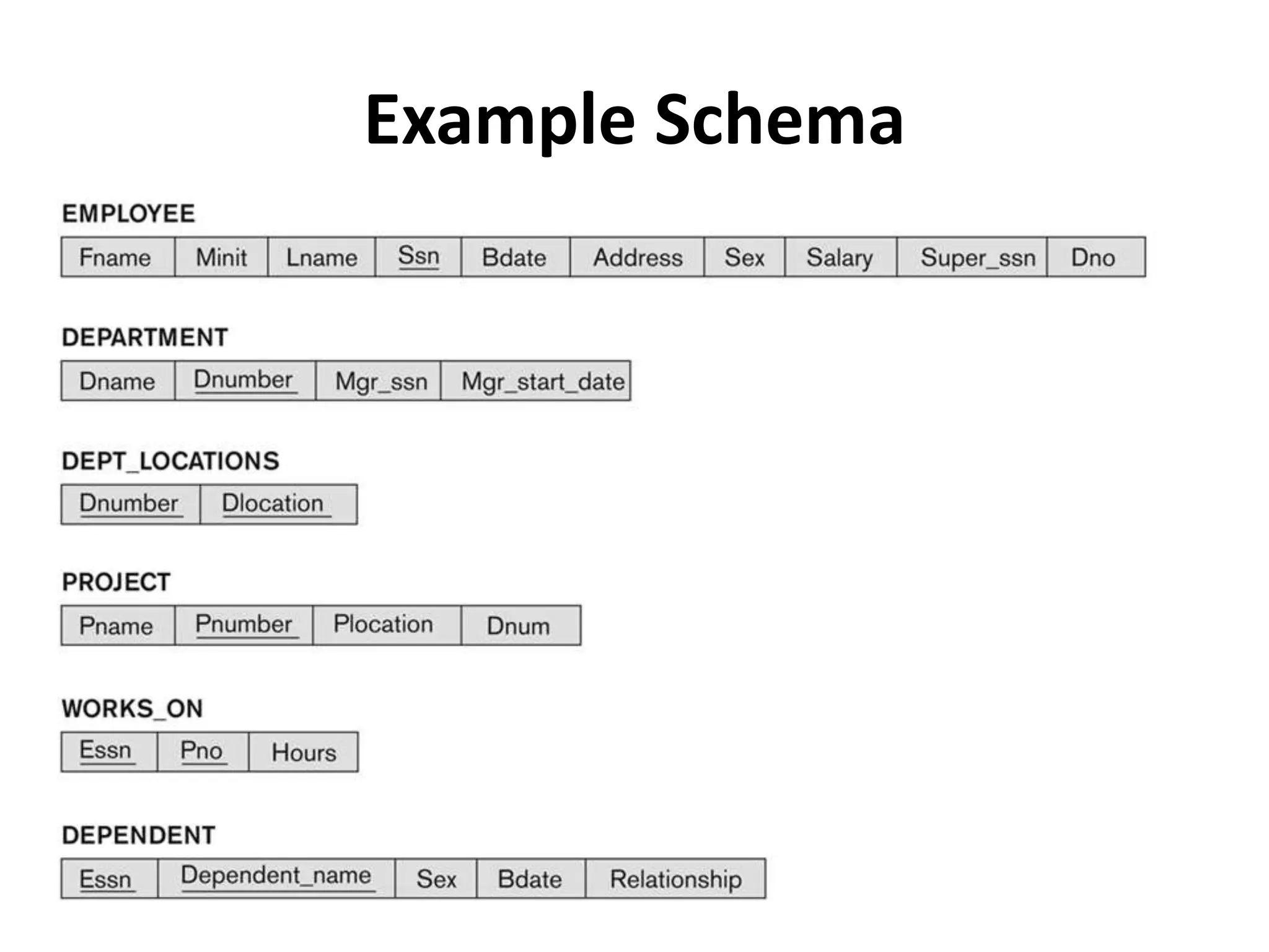 Example Schema
 