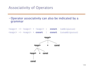 1-18
Associativity of Operators
• Operator associativity can also be indicated by a
grammar
<expr> -> <expr> + <expr> | const (ambiguous)
<expr> -> <expr> + const | const (unambiguous)
<expr>
<expr>
<expr>
<expr> const
const
const
+
+
 