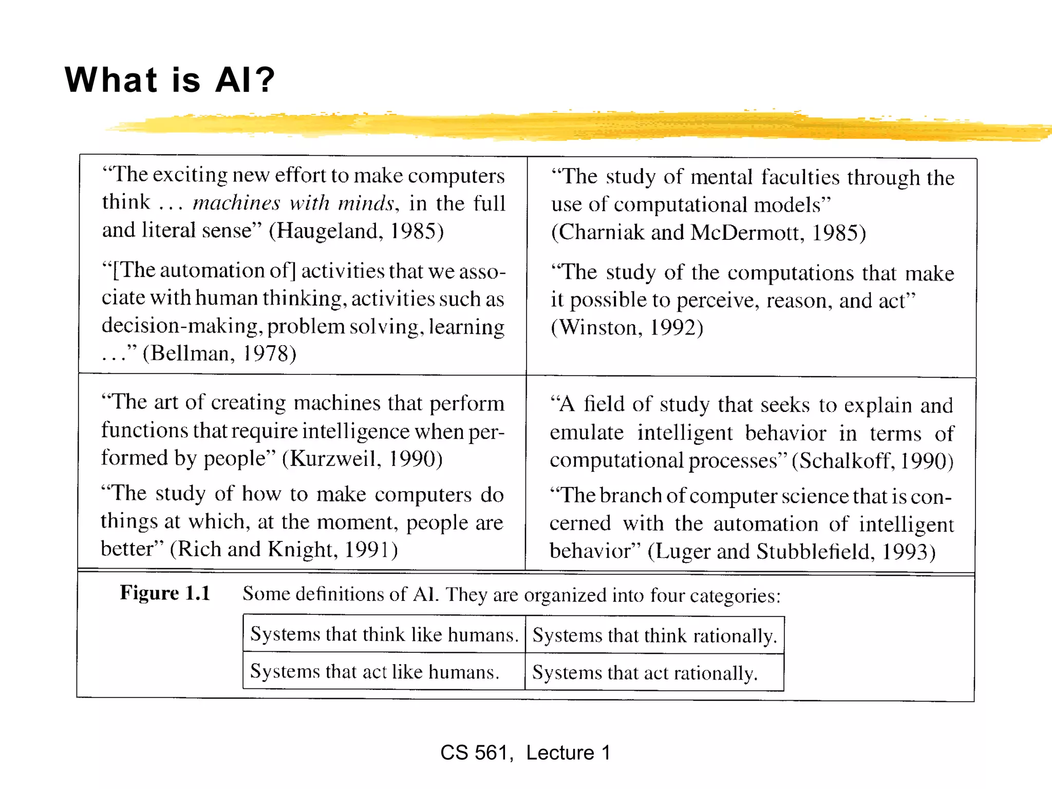 What is AI? 