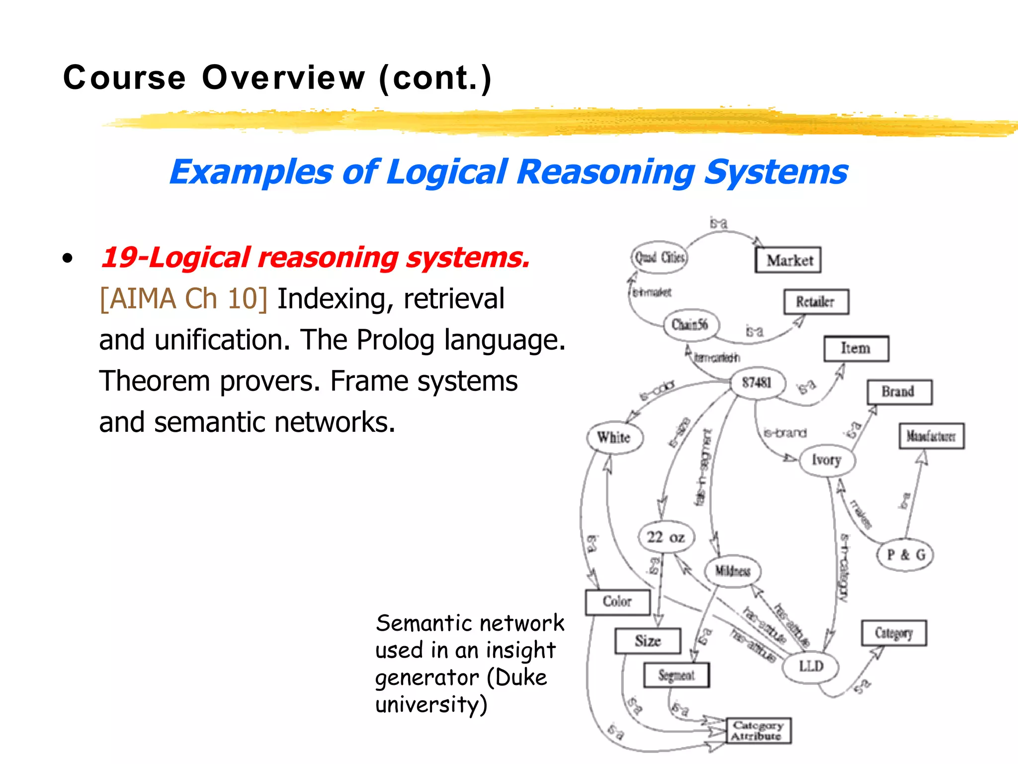 Course Overview (cont.) Examples of Logical Reasoning Systems 19-Logical reasoning systems.   [AIMA Ch 10]  Indexing, retrieval  and unification. The Prolog language.  Theorem provers. Frame systems  and semantic networks.  Semantic network used in an insight generator (Duke university) 