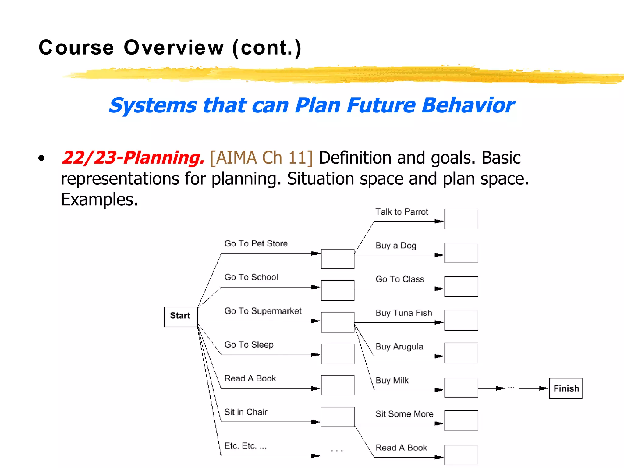 Course Overview (cont.) Systems that can Plan Future Behavior 22/23-Planning.   [AIMA Ch 11]  Definition and goals. Basic representations for planning. Situation space and plan space. Examples.  