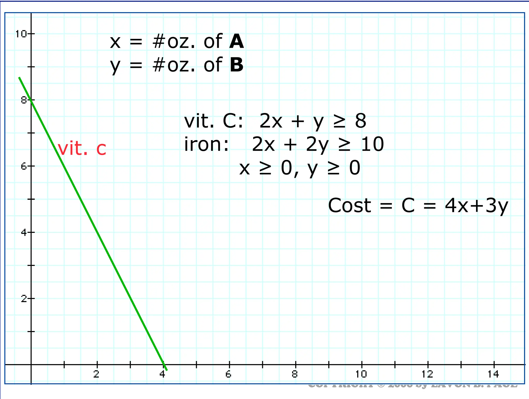Solving linear programming problems using graphical | PPT | Free Download
