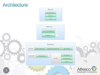 Alfresco Forms Service Deep Dive | PPTX