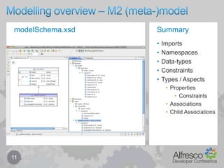 Modelling overview - M2 (meta-)model10AspectTypeAssociationClassChild AssociationData TypePropertyConstraint