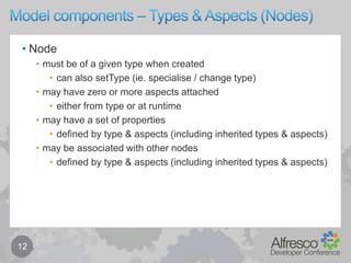 Modelling overview – M2 (meta-)model11modelSchema.xsdImportsNamespacesData-typesConstraintsTypes / AspectsPropertiesConstraintsAssociationsChild AssociationsSummary