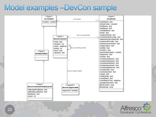 Model components – example19sys:referenceablesys:store-protocol