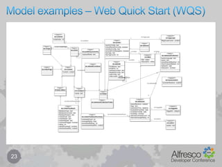 sys:store-identifier