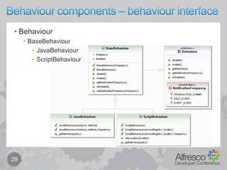 Example – custom model20cm:foldercm:contentmy:customBaseFoldermy:customBaseAspectmy:customBaseContentmy:customContentmy:customSubFoldermy:customSubAspect