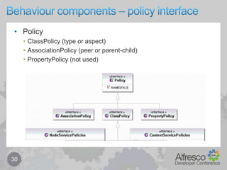 Model demo – Sample XMI generator21… more here …Map<String, Object> fmModel = new HashMap<String, Object>();fmModel.put("prefixDelimiter", prefixDelimiter);fmModel.put("classes", allM2Classes);fmModel.put("datatypes", datatypes);Configuration cfg = new Configuration();cfg.setObjectWrapper(ObjectWrapper.DEFAULT_WRAPPER);String userDir = System.getProperty("user.dir");cfg.setDirectoryForTemplateLoading(newFile(userDir+"/source/test-resources/SimpleXMI"));// UML 1.4 / XMI 1.2 - suitable for ArgoUML (eg. 0.30.2)Template temp = cfg.getTemplate("simple-Xmi1.2-Uml1.4.ftl");File f = new File(userDir, "simpleXMI-"+System.currentTimeMillis()+".xmi");Writer out = new FileWriter(f);temp.process(fmModel, out);out.flush();out.close();… more here …GenSimpleXMIFromModel.java (extract)… more here …<#list datatypesas datatype>           <#assign split=datatype.name?index_of(":")>           <UML:DataTypexmi.id = 'id-datatype:${datatype.name}' name = '${datatype.name?substring(split+1)}'isSpecification= 'false' isRoot = 'false' isLeaf = 'false'isAbstract= 'false'/> </#list> <#list classes as class>      <UML:Classxmi.id = 'id-class:${class.name}' 	name = '${class.name?replace(":",prefixDelimiter)}’     	isSpecification= 'false' isRoot = 'false'isLeaf= 'false' isAbstract = 'false' isActive = 'false'>          <#if class.isAspect() == true >		<UML:ModelElement.stereotype> 	<UML:Stereotypexmi.idref = 'id-stereotype:aspect'/> 	</UML:ModelElement.stereotype>	    <#else>… more here …simple-Xmi1.2-Uml1.4.ftl (extract)