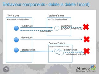 Behaviour components – behaviour interface29BehaviourBaseBehaviourJavaBehaviourScriptBehaviour