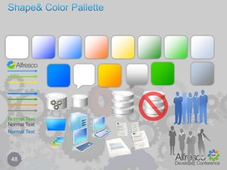Behaviour components - delete is delete !38From the perspective of the custom behaviourdelete is delete (you should not need to care whether it is archived)create is create (even if it is restored from the archive)Bind to beforeDeleteNode (not onDeleteNode)note: will fire for parent and recursively for each of it’s cascade deleted children (if any)Don’t rely (or be dependent) on the archive storedeleted node may not be archivedarchived node may never be restoredyou should not need to check for archive storeOne exception is peer associationsassocs to “archived” nodes may remain (pending ALF-4119 for 3.4+)