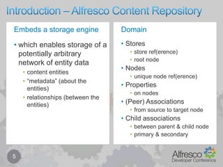 Introduction – Alfresco Content Repository5which enables storage of a potentially arbitrary network of entity datacontent entities “metadata” (about the entities)relationships (between the entities)Storesstore ref(erence)root nodeNodesunique node ref(erence)Propertieson nodes(Peer) Associationsfrom source to target nodeChild associationsbetween parent & child nodeprimary & secondaryDomainEmbeds a storage engine