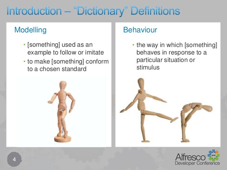 Content Modeling Behavior