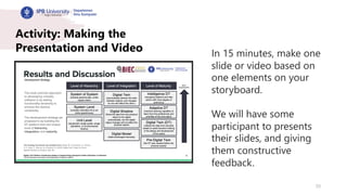 33
Activity: Making the
Presentation and Video In 15 minutes, make one
slide or video based on
one elements on your
storyboard.
We will have some
participant to presents
their slides, and giving
them constructive
feedback.
 