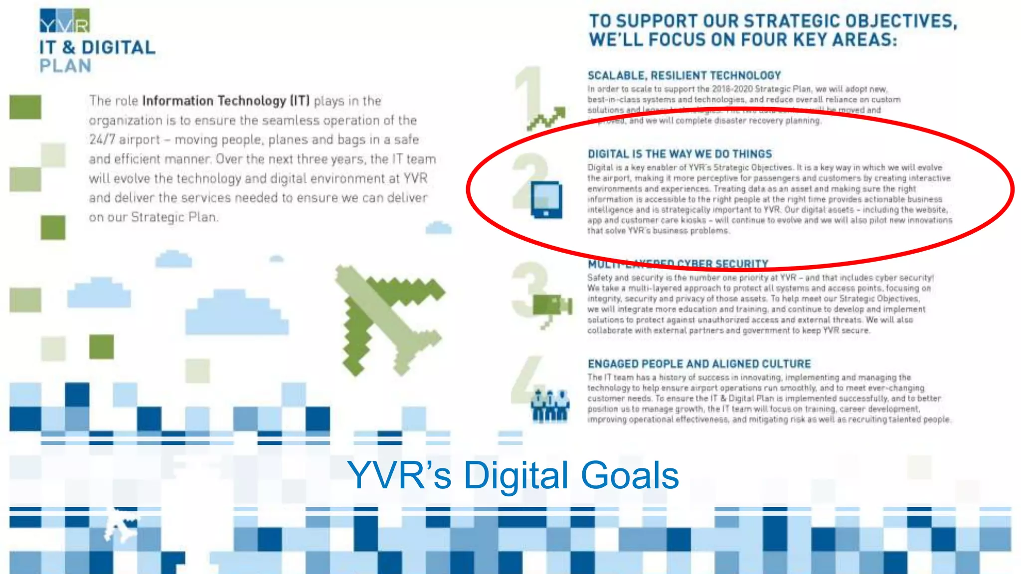 YVR’s Digital Goals
 
