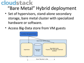 Multiple
ContributorsSungard: Announced last
week that 6 developers
were joining the Apache
project
Schuberg Philis: Big
contribution in
building/packaging and
Nicira support
Go Daddy: Maven
building
Caringo: Support for own
object store
Basho: Support for
RiackCS
 