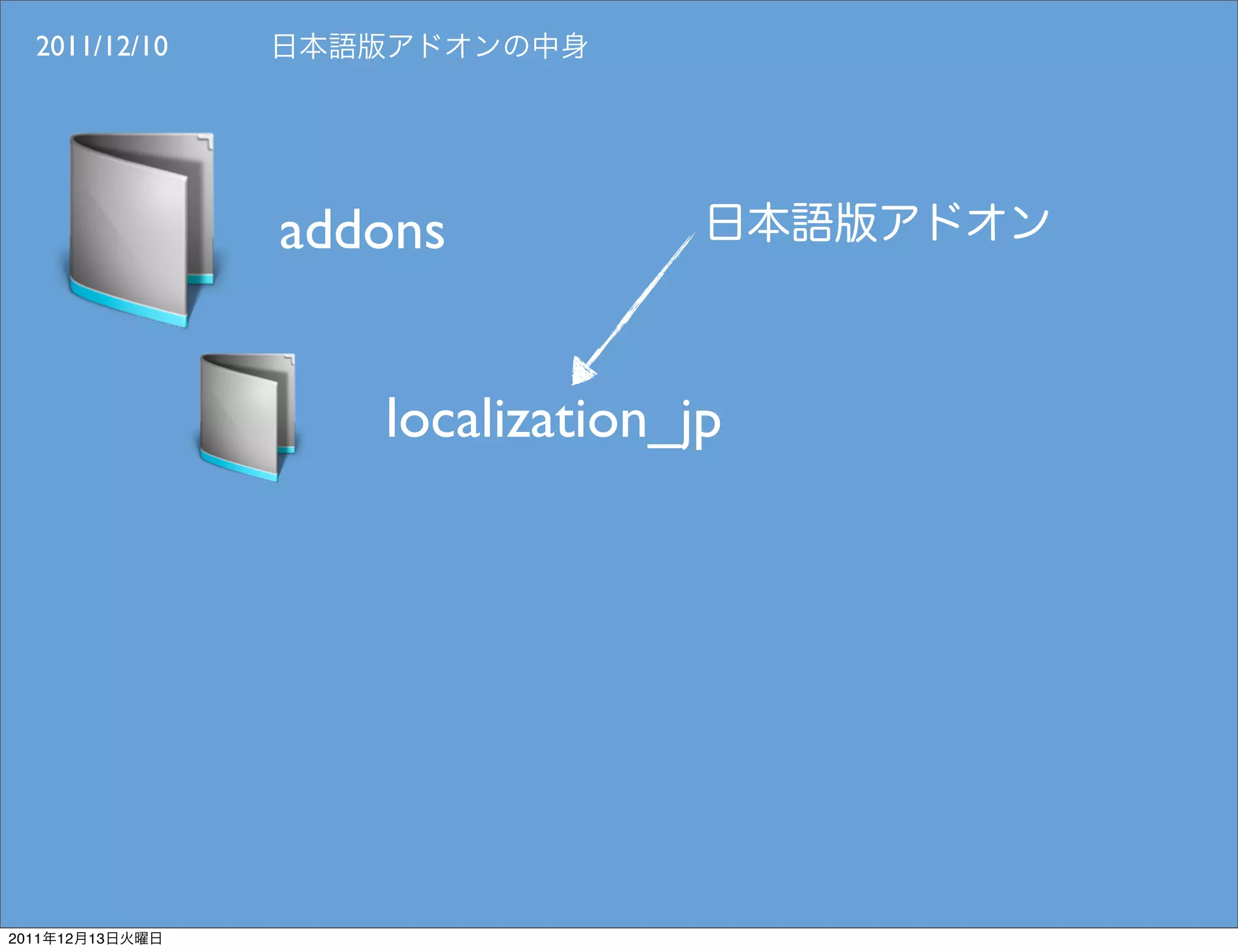 2011/12/10




                 addons


                    localization_jp




2011   12   13
 