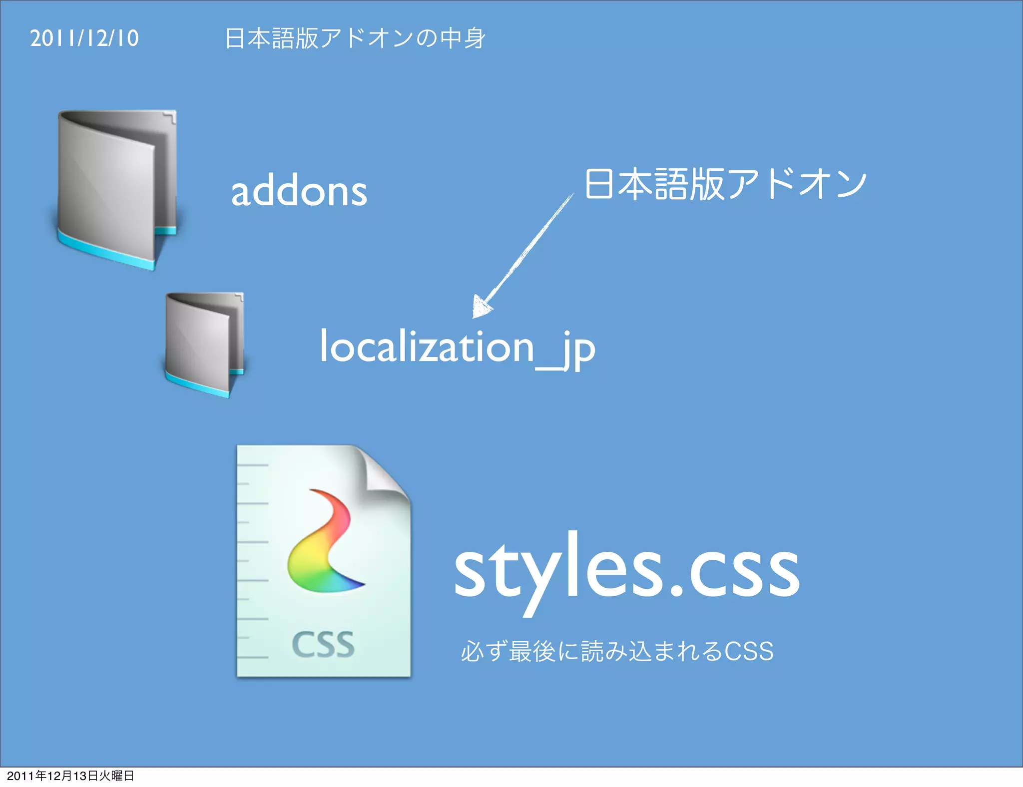 2011/12/10




                 addons


                    localization_jp



                           styles.css
2011   12   13
 