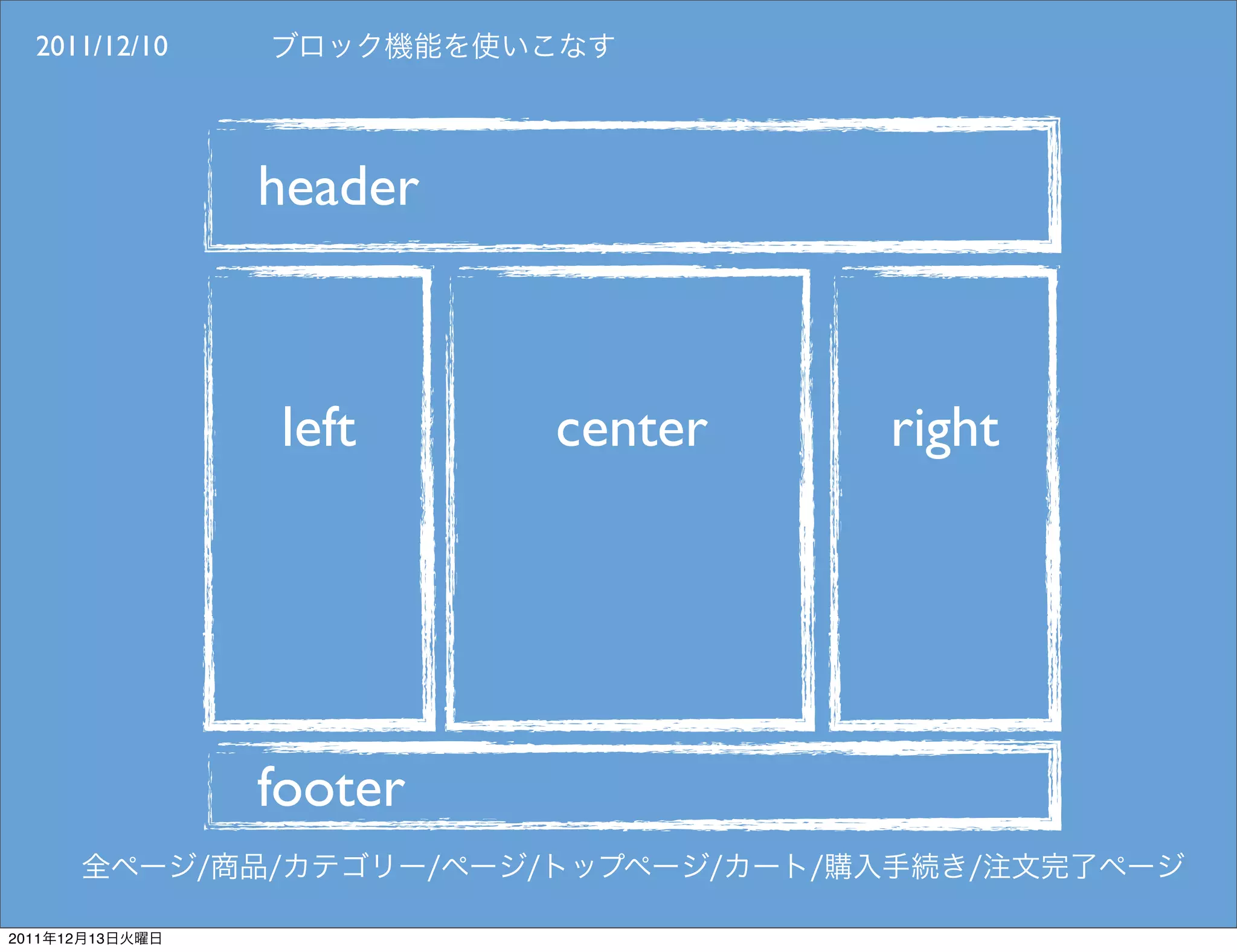 2011/12/10




                 header



                 left     center   right




                 footer

2011   12   13
 