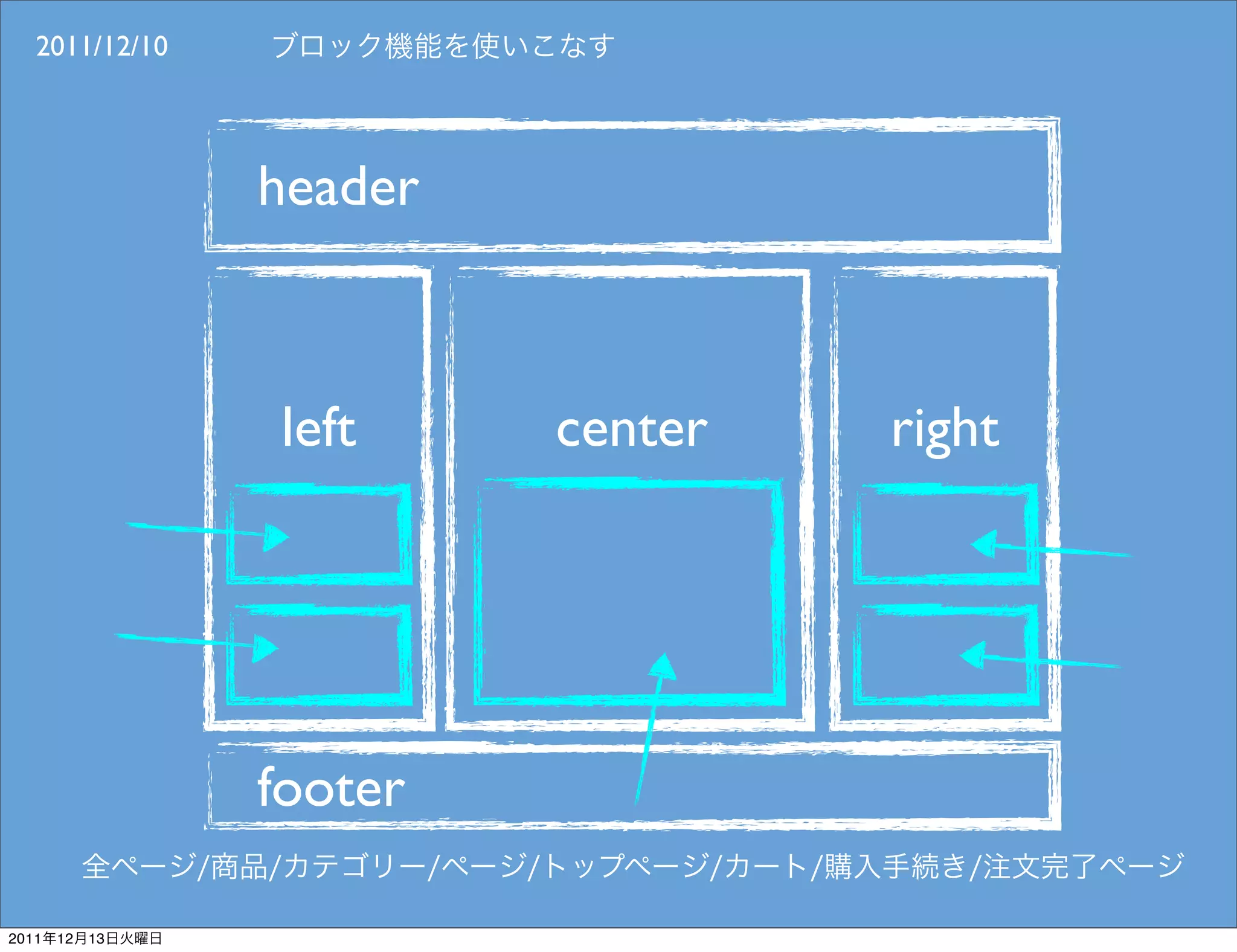2011/12/10




                 header



                 left     center   right




                 footer

2011   12   13
 