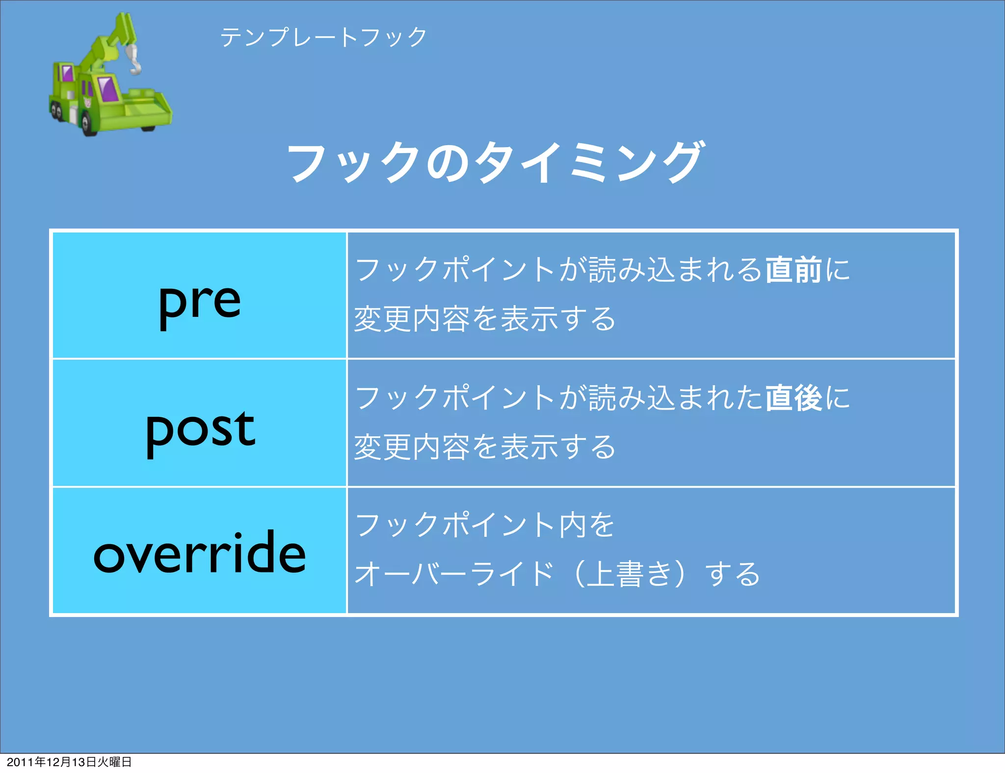 pre

                  post

                 override


2011   12   13
 